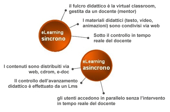 metodologie1 Metodologie e learning