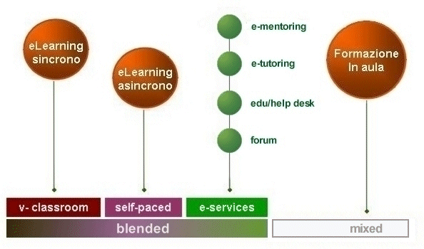 metodologie2 Metodologie e learning